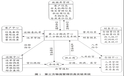 探索广播电视大学物流管理专业实训实验室建设