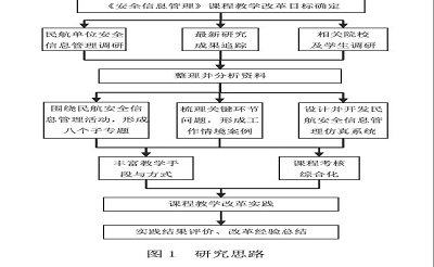基于民航应用型人才培养的安全信息管理教学改革研究