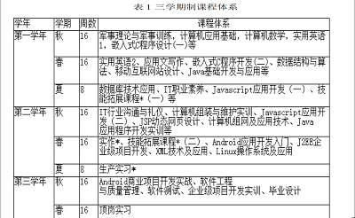 高职计算机应用专业实行“三学期制”的思考