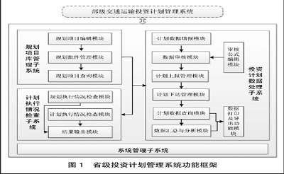 省级交通运输投资计划管理系统的设计
