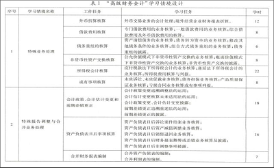 高职院校“高级财务会计”课程改革研究