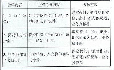 应用型本科《高级财务会计》课程考核改革的探讨