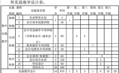 会计电算化专业“四层四训”实践教学体系构建