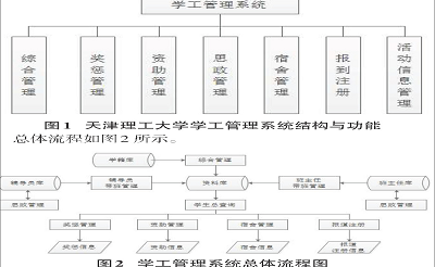 关于P2P对等网络差异数据通信优化的研究