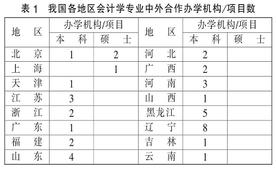 财务会计专业国际合作办学中师资培养存在的问题及对策