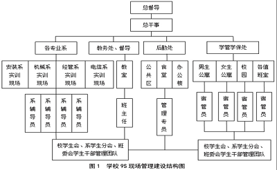 中等职业学校9S现场管理实施策略研究