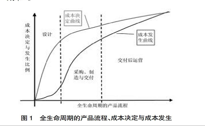 船舶设计成本管理:内涵、方法与案例