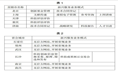 新兴服务模式在科技服务业中的应用调查分析