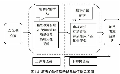 新形势下酒店财务成本管理研究