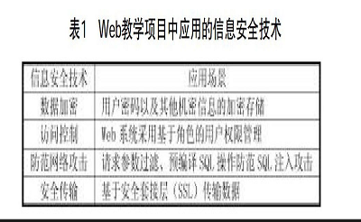 信息安全专业JavaWeb课程教学改革探索