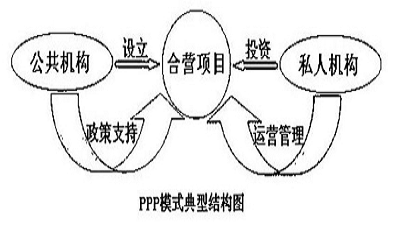 PPP模式下施工项目建设运营中的成本管理