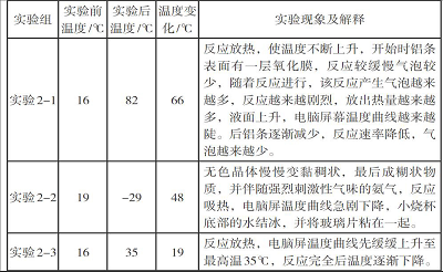 利用手持技术的化学能与热能转化实验设计