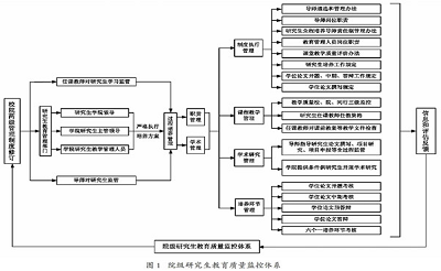 煤炭高校机械学科研究生教育质量监控体系的研究与实践