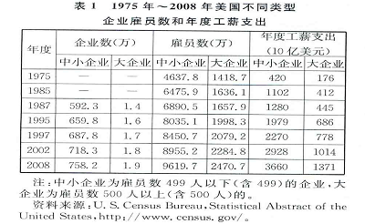 发达资本主义国家所有制结构的变化及其后果