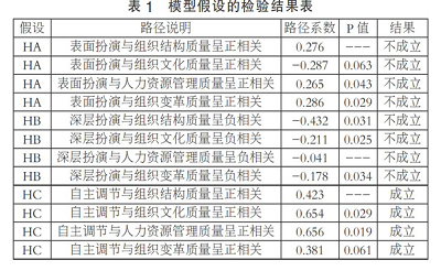 情绪劳动视角下高校行政管理者的组织管理质量研究