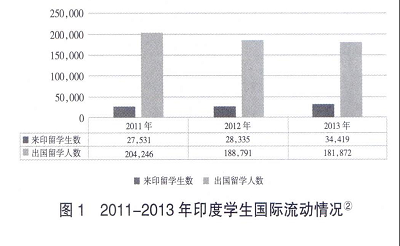 浅析印度高等教育国际化历史、现状及特点