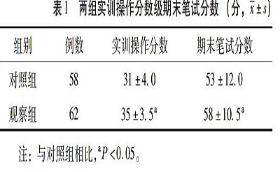 三维教学在中医内科学教学中的效果研究