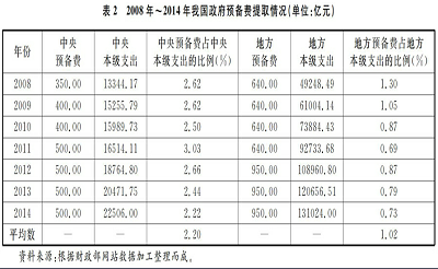 应急保障能力建设在新型城镇化进程中的探究