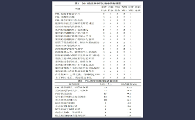 浅析PBL教学方法在儿科学教学中的问题与对策