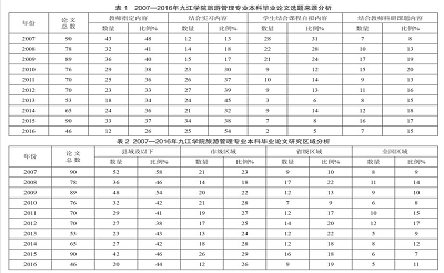 旅游管理本科专业毕业论文问题导向型的选题思考