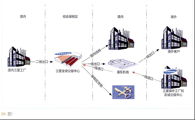 与时俱进的企业智慧物流管理探究