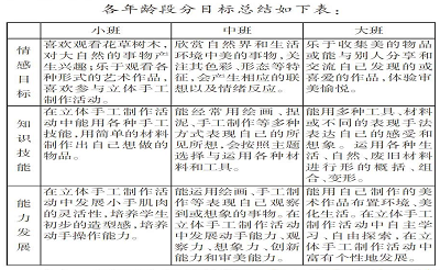 浅析幼儿园主题式立体手工园本课程目标的实践