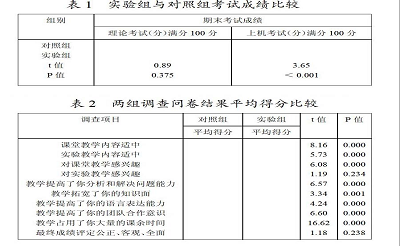 浅析独立学院统计学教学中多层次案例教学法的实践