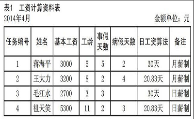 浅析高职成本会计“三结合”课堂教学模式