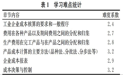 成本会计教材改革问卷调查探究