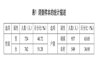 构建自考本科到研究生上升通道的思考