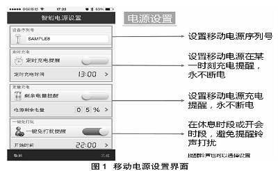 带定位系统的无线蓝牙智能移动电源的设计研究