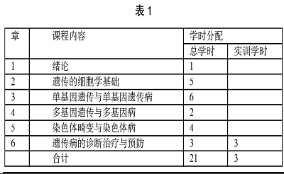 构建适应高职医学各专业医学遗传学设置体系探索