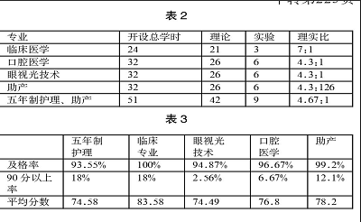 构建适应高职医学各专业医学遗传学设置体系探索